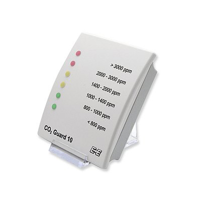 CO2 Transmitters